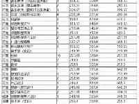 文化分數｜雲南藝術學院2021年本科招生錄取分數線（省外）