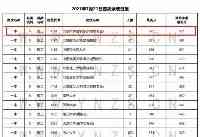 高考生考521分被北京大學錄取，網友：酸了，最佳撿漏