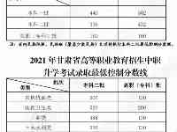 剛剛！2021年甘肅高考分數線公佈，附甘肅歷年分數線