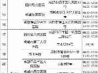 成都市衛健委發佈最新提示