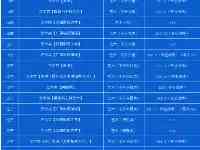 2021年遼寧大學各省高考錄取分數線詳情