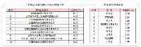 1月瀋陽市供熱平穩訴求率明顯下降