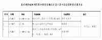 本土確診＋53，在這8地！廣東2地公佈密接者活動軌跡