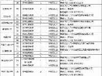 廣州越秀教育公開招聘134名教職員，11月17日起可以報名啦！