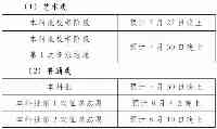 福建高招：各類別本科批錄取結果何時能查？降分錄取怎麼進行？權威解答來了