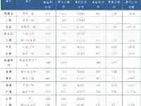 2021年湖北工業大學各省高考錄取分數線