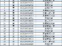 成都市2021選調793人，川大登頂，川渝五校錄取人數超過半數