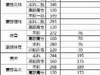 內蒙古各大高校往年錄取情况，內蒙古大學分數高，＠高考生