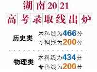 重磅！湖南2021高考分數線剛剛公佈！