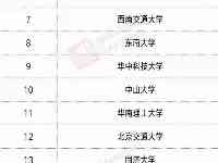 教育部最新試點，僅20所大學上榜，京滬占8席，沒有哈工大