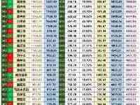 一季度我國GDP100都市：天津跌出10强，大連第30，江蘇13市上榜