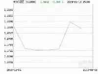 南華中證杭州灣區交易ETF淨值下跌1.33%請保持關注