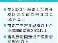 河南省建立開發區土地利用綜合評價機制