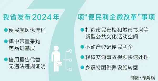 河南省發佈“便民利企微改革”事項