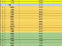 全國各省非私營組織平均工資排行：浙江第一，遼寧位列16，河南收入最低！