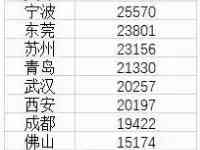 這波房價上漲，為什麼跟2016年不一樣了？