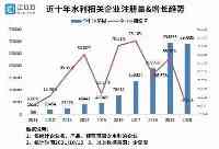 河南、山西持續暴雨洪水背後：我國現存水利相關企業超138萬家，成都第一