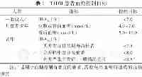 血糖控制目標、胰島素劑量設定與調整，指南建議一覽！