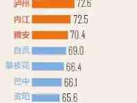 我省首個數字經濟綜合發展水准評估報告出爐數位產業細分名額亮點頻頻