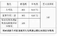 海南高考分數線（本科批）匯總！2021高考志願填報參攷