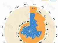 2021年高考：再說一次，千萬不要選錯都市