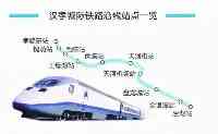 西武高鐵究竟有多長，通車後西安到武漢只需要兩小時嗎？
