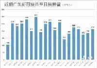 打了疫苗還感染，是疫苗沒效果嗎？疾控專家釋疑