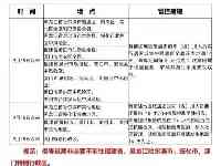 必看！國慶出行，四川疾控發佈重要提示！