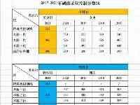 2021湖南省，專科投檔線公佈，湖南交通職業學院投檔分數極低