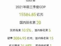 前三季度山西GDP15584.85億元，名義增速全國第一，遼寧壓力來了