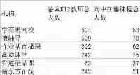 教育公司裁員引起監管注意線上教育將减少70%上課時間