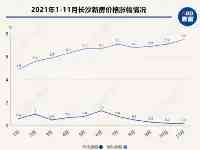 全國都在跌跌不休，這幾個都市卻漲瘋了！