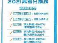 撿漏！部屬警校廣東遇冷，缺額人數近半，過線1分即投檔