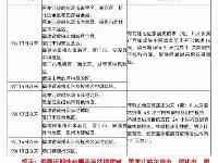 四川疾控健康提示：近期非必要不前往這些地方