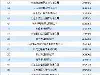 2021浙江省百强企業排行榜（附完整榜單）