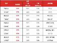 真的降了！最低5.8%！蘇州房貸利率全面下調！放款火箭提速……