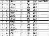 湖南30所公辦本科大學：中南大學第一，懷化學院墊底，湘潭大學第四