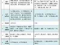 海南今年直招士官工作已全面展開，招收對象及專業