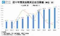 我國理髮店不斷漲價近3年企業註冊量超52萬家