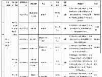 青海人事考試資訊網最新招聘公告