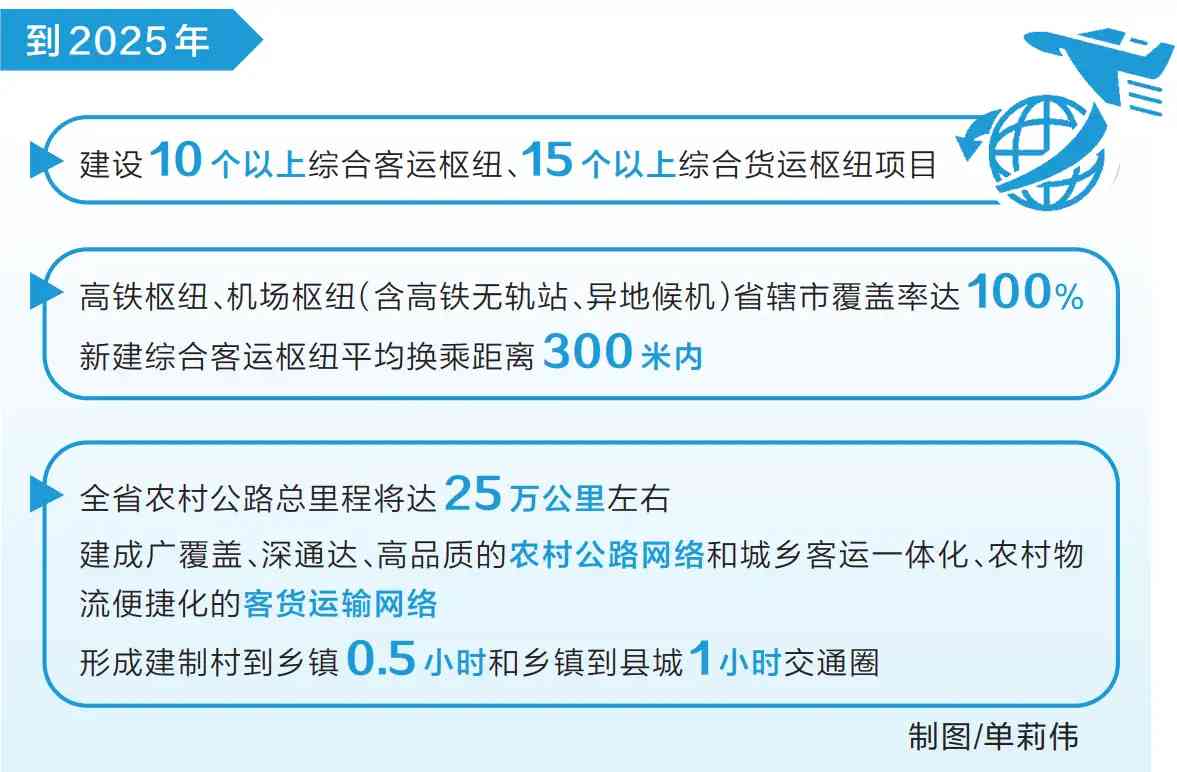 河南省出臺交通運輸“十四五”一攬子專項規劃推進高鐵、機場樞紐省轄市全覆蓋