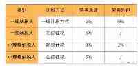 勞務公司正在嚴查！盜用2萬人身份資訊虛開發票18.7億，被判八年！