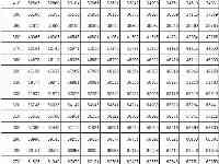 來了！吉林省高考一分段錶公佈