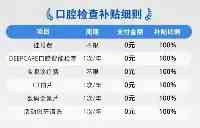 最高10000元！剛剛確定：這項看牙補貼方案調整！