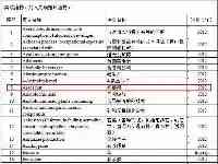 湖南爭取立法定檳榔為【地方特色產品】，健康重要，還是經濟重要？