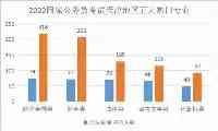 2022國考天津地區崗位偏愛“金融專業”？原因很簡單，進來看