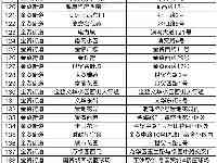 10日14時起海口龍華區主城區6個街道及城西鎮將開展核酸檢測