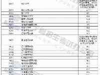 清華683、北大667，遼寧本科提前批次錄取調檔線來了