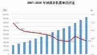 重慶市公佈平均工資：中心城區最高，6個行業年均薪水破10萬！