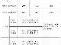 最新匯總！福建、山東、湖北等29省高考分數線已出！